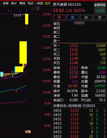 备受关注。A股智能家居概念股梳理。j9九游会登录消费成为主线绿色消费(图2)