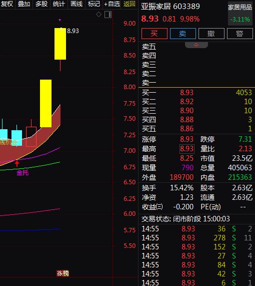 备受关注。A股智能家居概念股梳理。j9九游会登录消费成为主线绿色消费(图3)