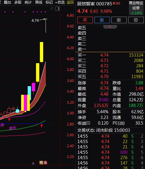 备受关注。A股智能家居概念股梳理。j9九游会登录消费成为主线绿色消费(图1)