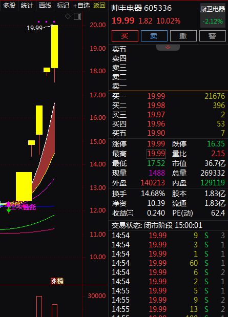 备受关注。A股智能家居概念股梳理。j9九游会登录消费成为主线绿色消费(图4)