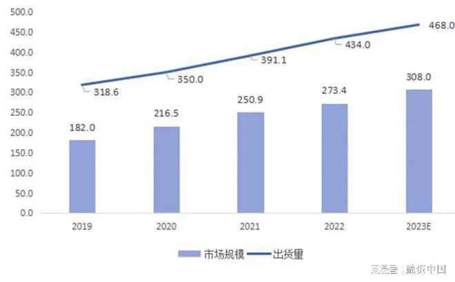 语音：从识别到理解的跨越J9真人游戏第一品牌智能(图5)