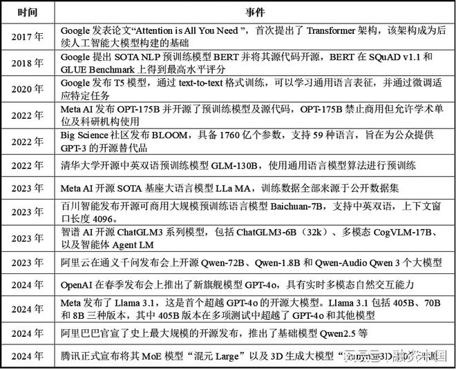 语音：从识别到理解的跨越J9真人游戏第一品牌智能(图3)