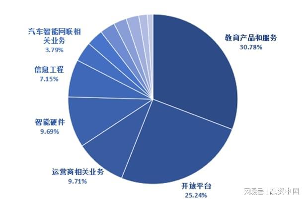 语音：从识别到理解的跨越J9真人游戏第一品牌智能(图1)