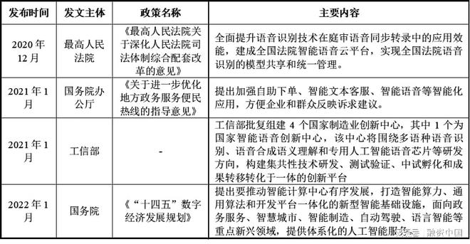 语音：从识别到理解的跨越J9真人游戏第一品牌智能(图8)