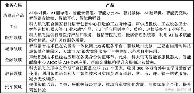 语音：从识别到理解的跨越J9真人游戏第一品牌智能(图13)